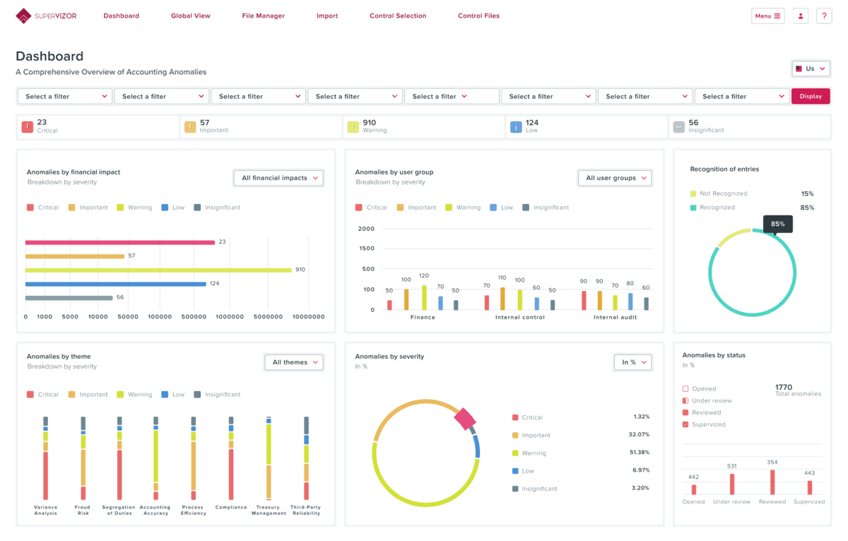 La fintech Supervizor récolte 20 millions d'euros pour sa solution d'assurance qualité financière basée sur l'IA
