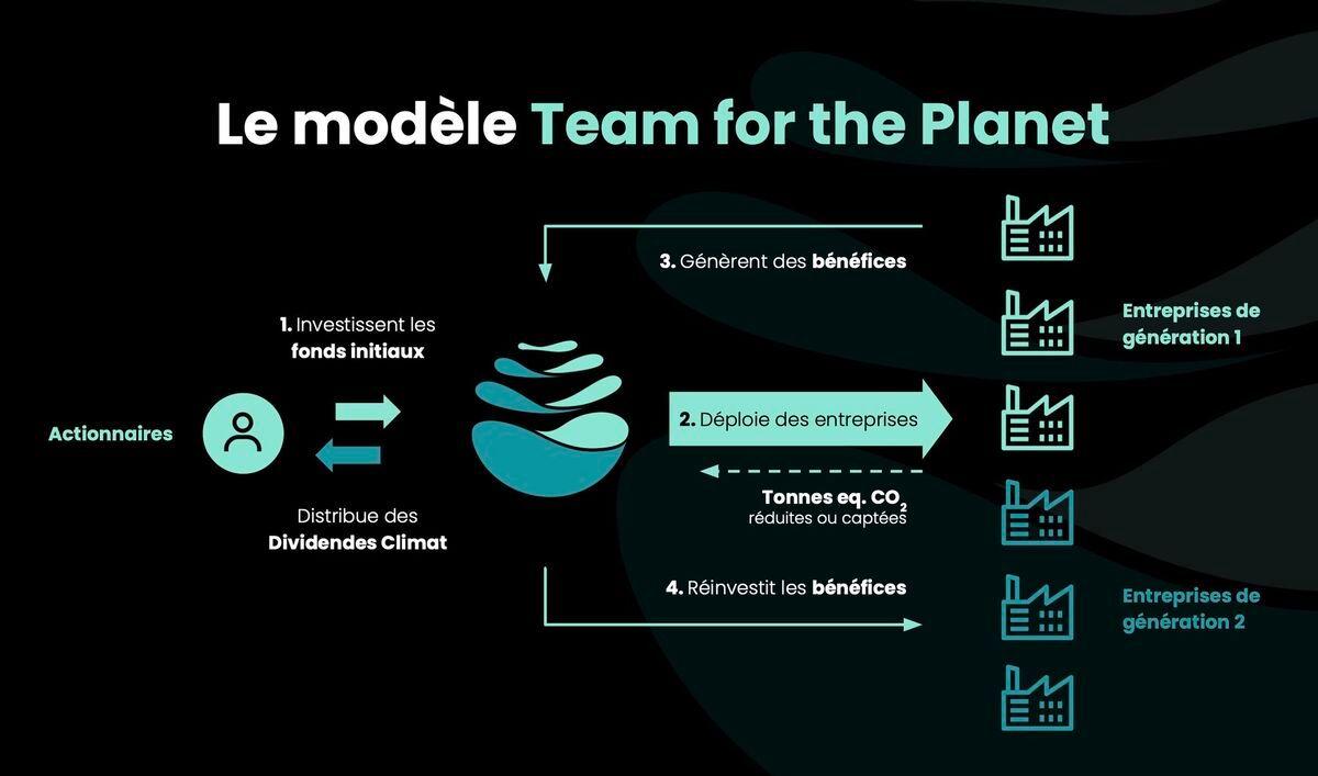 modele-team-for-the-planet
